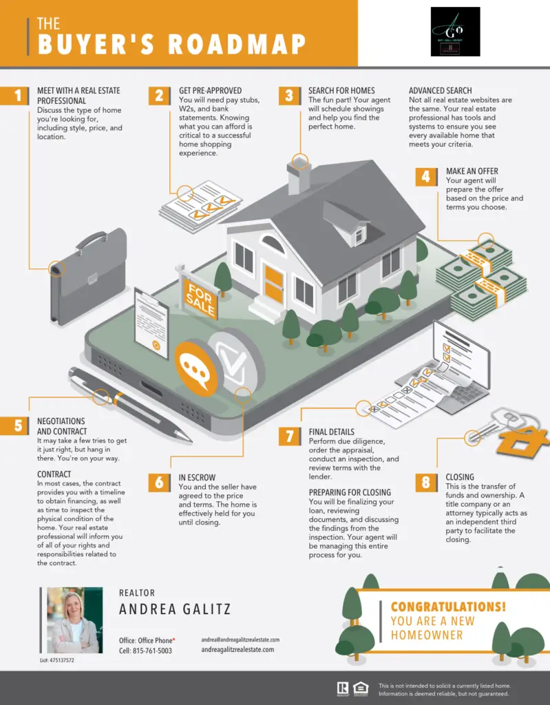 The path to homeownership